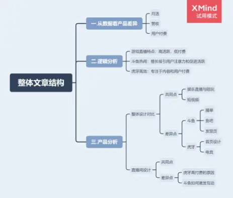 斗鱼游戏直播间弹幕互动为什么更活跃